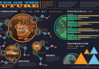 Eyes on The Future  – What US Citizens Think The World is Going in 40 Years