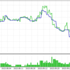 Test for Telegram Forex Signals Part II Test for Telegram Forex Signals Part II