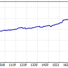 Results of 2023 Trading–All of 2023 Results of 2023 Trading–All of 2023