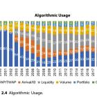 Evolution of Algo Trading over years Evolution of Algo Trading over years