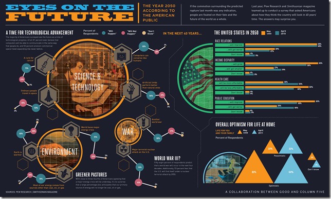 Infographic_How_About_Future