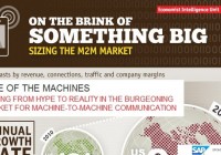 The Rise of the Machines infographic