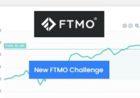 FTMO Challange 4–Passed