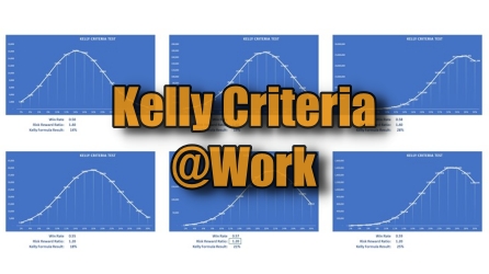 Kelly Criteria Tests with Risk Reward Ratio
