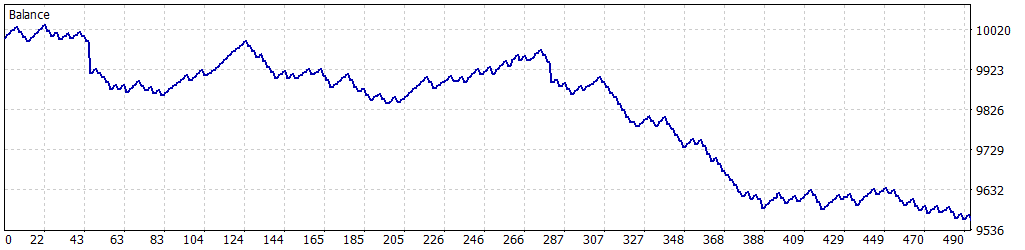 Balance graph Graph