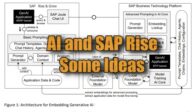 SAP Rise & Grow and AI Platform Technologies – Some ideas