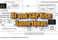 SAP Rise & Grow and AI Platform Technologies – Some ideas SAP Rise & Grow and AI Platform Technologies – Some ideas