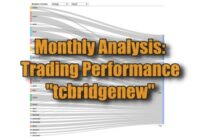 Monthly Analysis of Trading Performance – “tcbridgenew” Monthly Analysis of Trading Performance – “tcbridgenew”