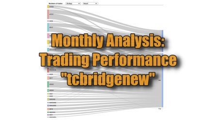 Monthly Analysis of Trading Performance – “tcbridgenew”