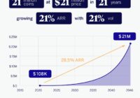 Michael Saylor’s Prophecy About Crypto Currency Michael Saylor’s Prophecy About Crypto Currency