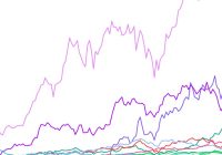5 Year Analysis of US30, GER30, NIKKEI, CHINA50, WTI, UKX, US500, EmergingBasket, GOLD, Bitcoin, Meta, SAP, Nvidia, Palantir, Google 5 Year Analysis of US30, GER30, NIKKEI, CHINA50, WTI, UKX, US500, EmergingBasket, GOLD, Bitcoin, Meta, SAP, Nvidia, Palantir, Google