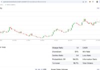 USA Stocks Trading Algo Results: Golden Question: Which Yield Curve is better?