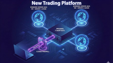 “New Trading Platform” From Scratch #1 – Infra Setup