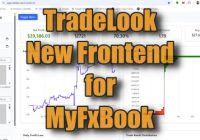 “TradeLook” A new Front End for MyFXBook CSV Downlaod “TradeLook” A new Front End for MyFXBook CSV Downlaod