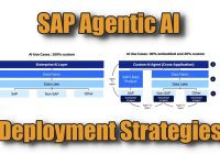 The Pragmatist’s Guide to Enterprise AI in SAP World The Pragmatist’s Guide to Enterprise AI in SAP World