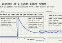 Forex News Trading with Machine Learning Forex News Trading with Machine Learning