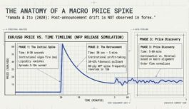 Forex News Trading with Machine Learning