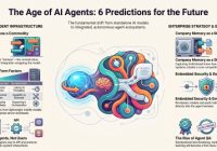The Future of AI Agents – 8 Key Predictions The Future of AI Agents – 8 Key Predictions