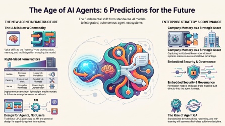 The Future of AI Agents – 8 Key Predictions
