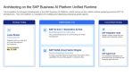 SAP Roadmap For Agent As A Service Landscape SAP Roadmap For Agent As A Service Landscape