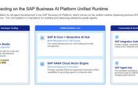 SAP Roadmap For Agent As A Service Landscape SAP Roadmap For Agent As A Service Landscape
