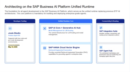 SAP Roadmap For Agent As A Service Landscape
