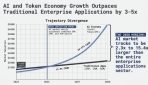 Market Trajectory: AI Token vs Enterprise Apps Market Trajectory: AI Token vs Enterprise Apps