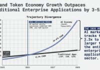 Market Trajectory: AI Token vs Enterprise Apps Market Trajectory: AI Token vs Enterprise Apps