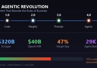 THE AGENTIC REVOLUTION: 12 Months That Rewrote the Rules of Business