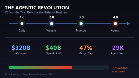 THE AGENTIC REVOLUTION: 12 Months That Rewrote the Rules of Business