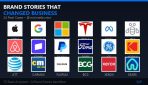 Brand Stories That Changed Business: 24 Real Cases of Corporate Evolution Brand Stories That Changed Business: 24 Real Cases of Corporate Evolution