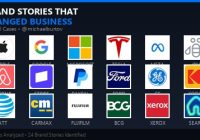 Brand Stories That Changed Business: 24 Real Cases of Corporate Evolution