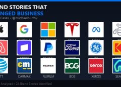 Brand Stories That Changed Business: 24 Real Cases of Corporate Evolution