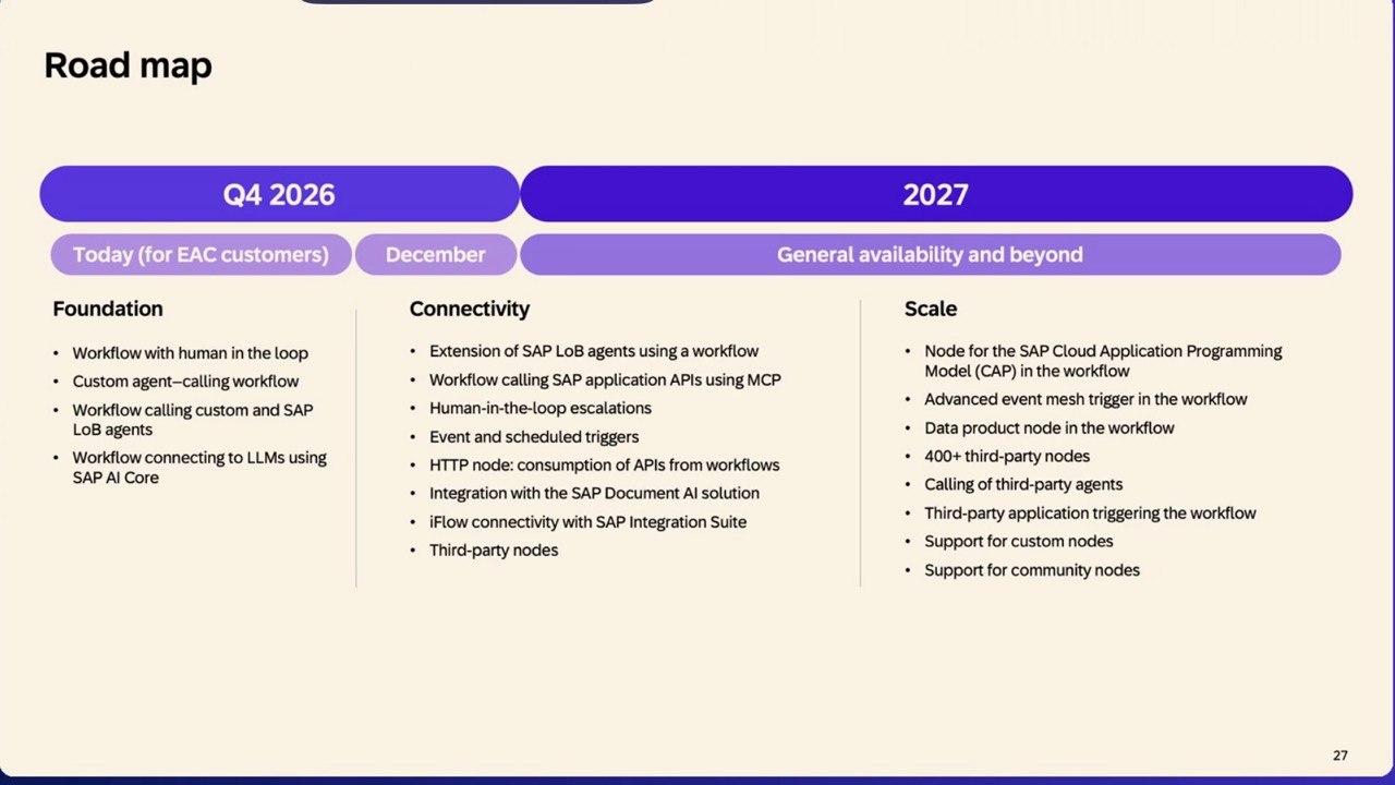 Roadmap Q4 2026 to 2027 GA