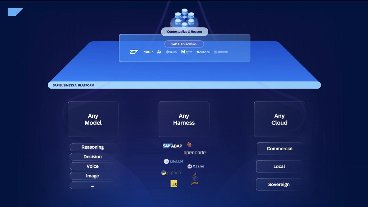 SAP Business AI Platform