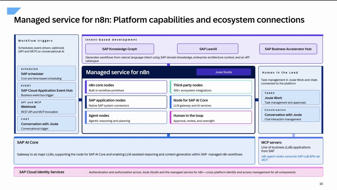 Managed Service for n8n