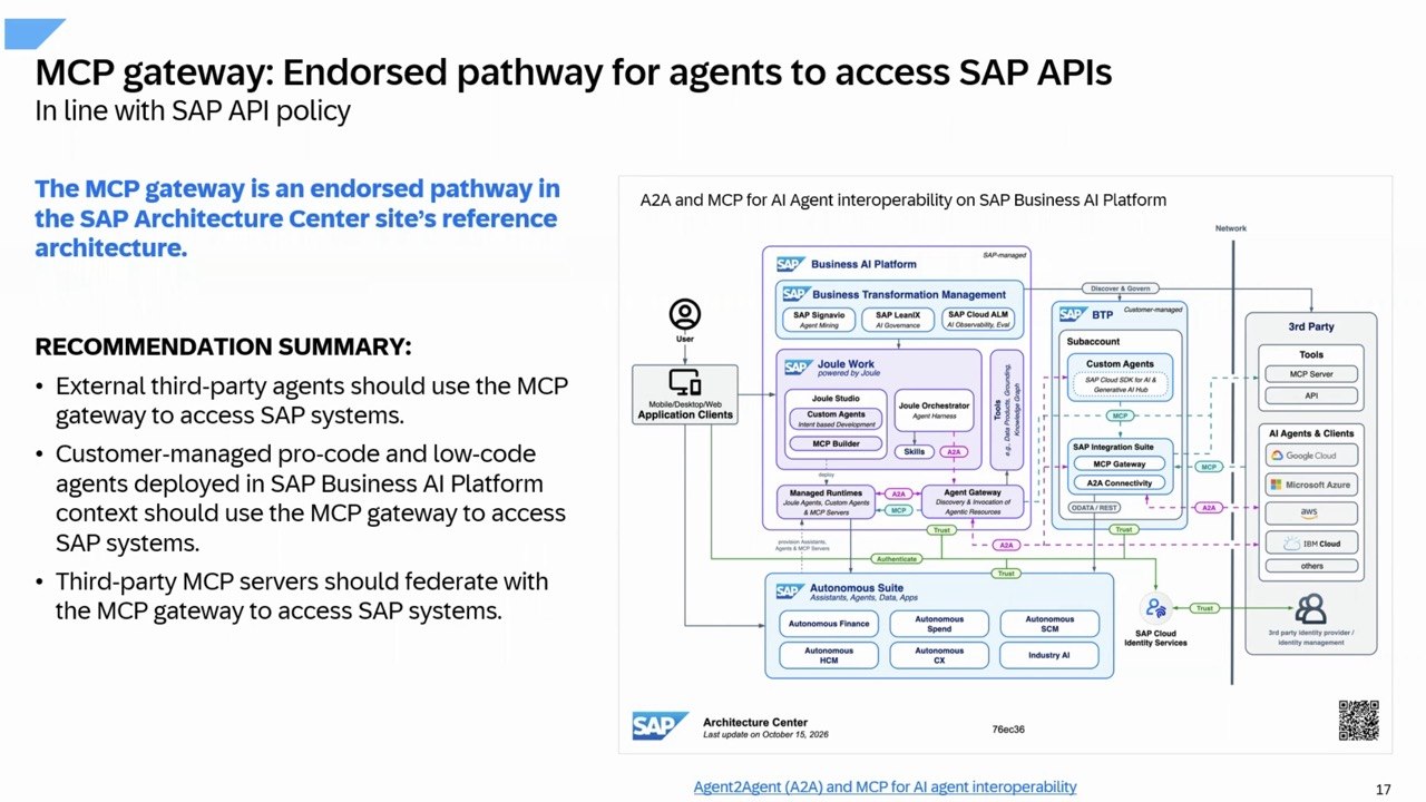 SAP Architecture Center — MCP Solution