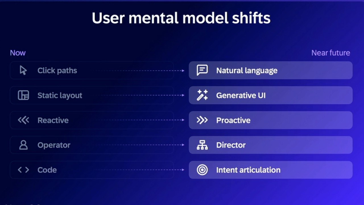 User Mental Model Shifts